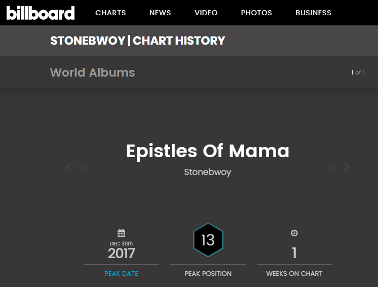 World Album Chart 2017