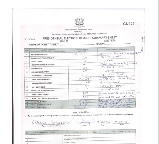 Suhum Constituency 