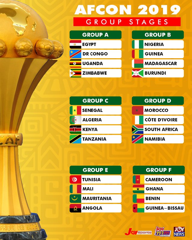 AFCON 2019 Draw