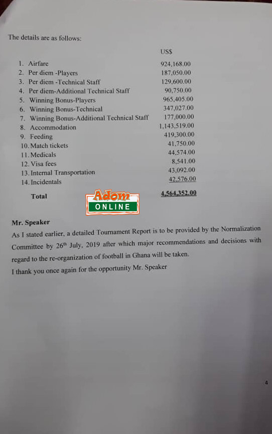 AFCON budget