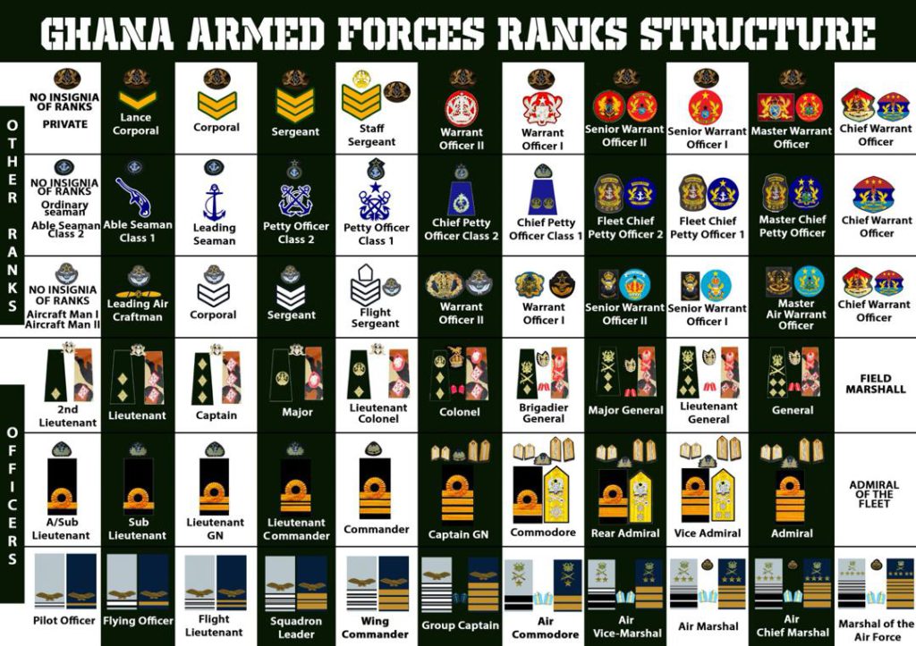 Infographic: GAF explains ranks structure in one photo - Adomonline.com