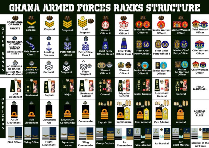 Infographic: GAF explains ranks structure in one photo - Adomonline.com