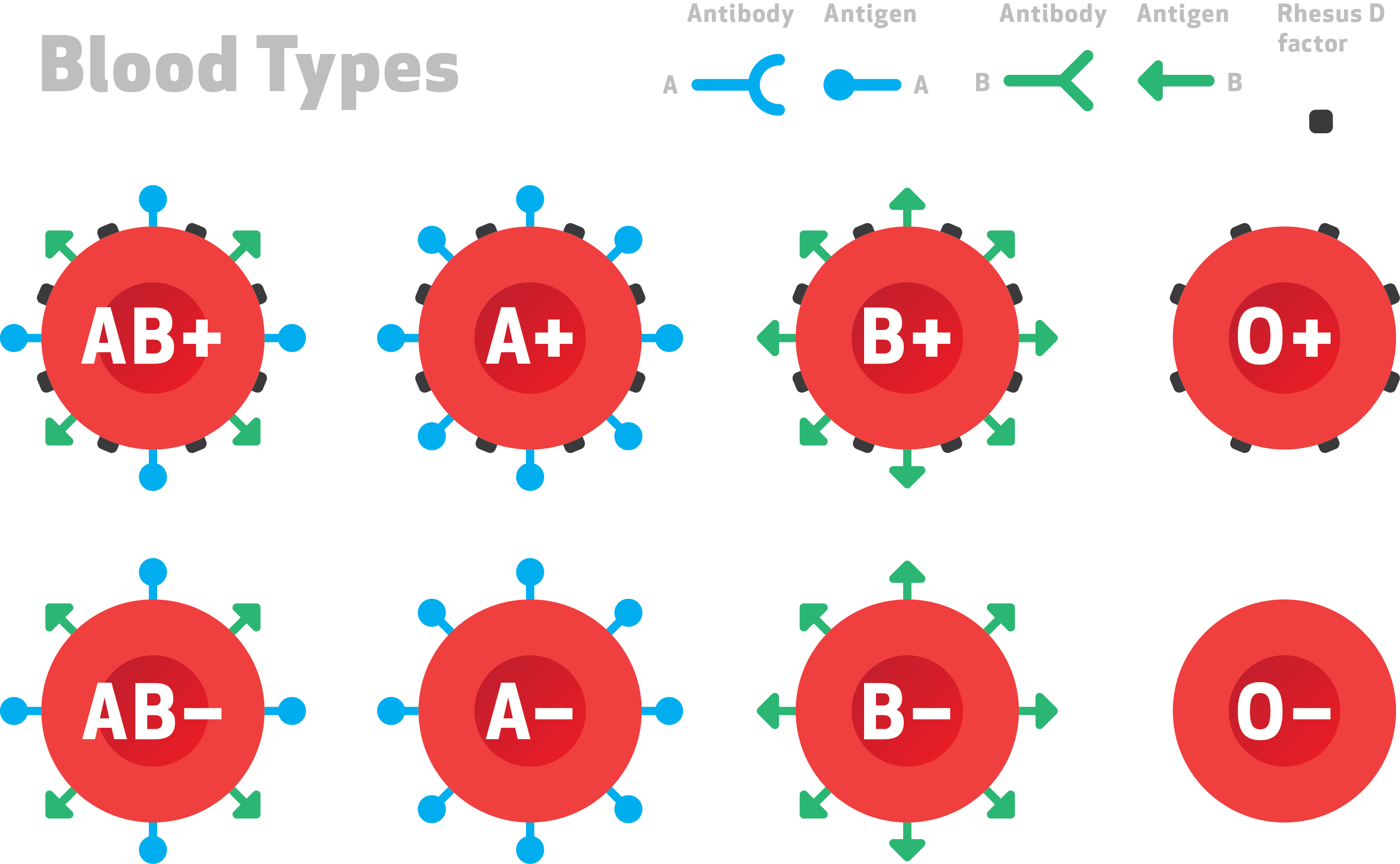 coronavirus-people-with-this-blood-type-might-be-more-susceptible-study-adomonline