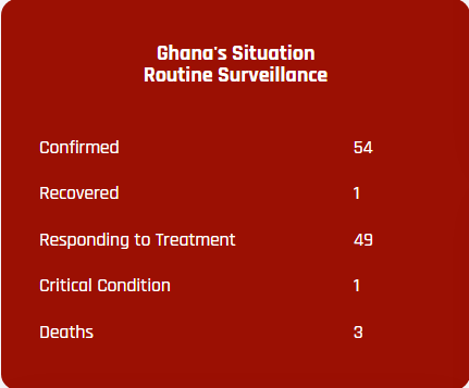 Update from the GHS on covid 19 recoveries