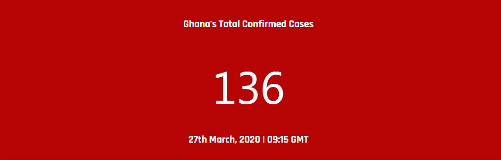 Data of Coronavirus cases in Ghana 