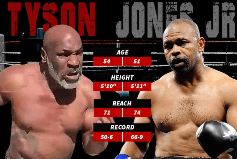 Mike Tyson to fight Roy Jones Jr. in exhibition boxing match this September