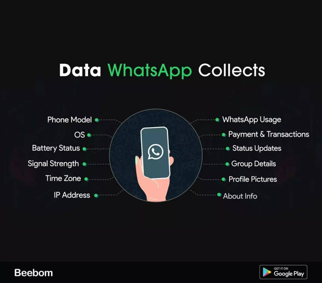 Agree to share data or stop using our app - WhatsApp to users