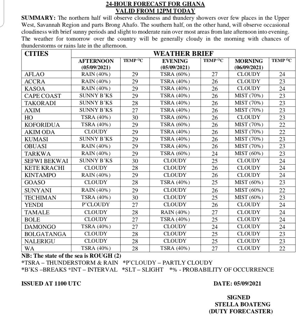 Meteo releases weather forecast for tomorrow; check it out
