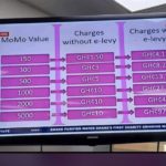 This is what you will pay for MoMo transaction if e-levy is passed (Source- GBC)