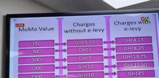 This is what you will pay for MoMo transaction if e-levy is passed (Source- GBC)