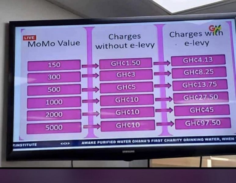 This is what you will pay for MoMo transaction if e-levy is  passed (Source- GBC)