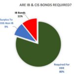Full Report of The Government of Ghana (Gog)-Individual Bondholders’ Forum (IBF) Technical Committee on the exclusion of Individual Bondholders from the Domestic Debt Exchange (DDE) programme