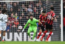 Liverpool conceded in the Premier League for the first time in 497 minutes