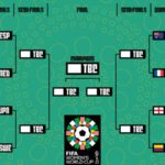 Fifa Women’s World Cup: How quarter-finalists shape up