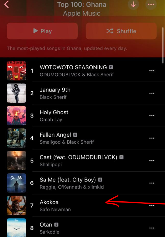 Safo Newman’s ‘Akokoa’ gains traction, hits number 7 on Apple Music charts
