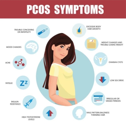 PCOS