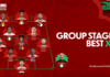 2025 AFCON: Best XI of group phase announced by CAF